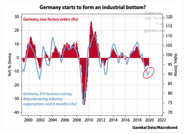 German new factory orders