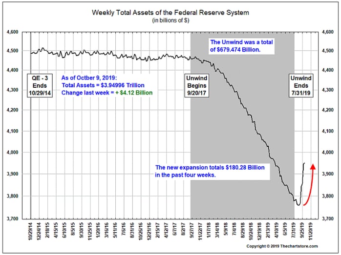 fed total assets