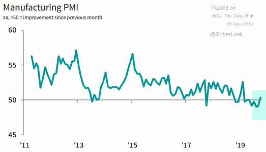 mexico manufacturing pmi