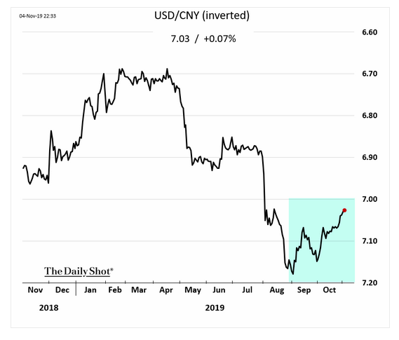u.s. china currency