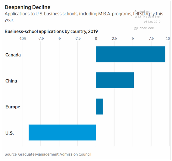 mba applications