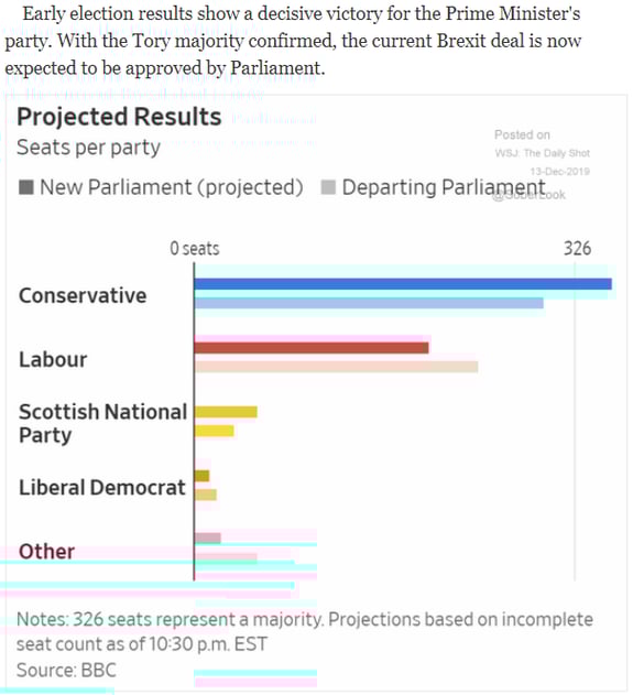 u.k. general election results