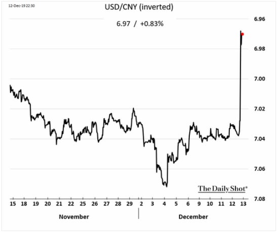 usd vs. yuan