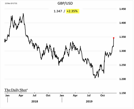 usd vs. pound