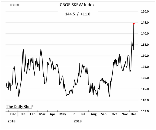 cboe skew index