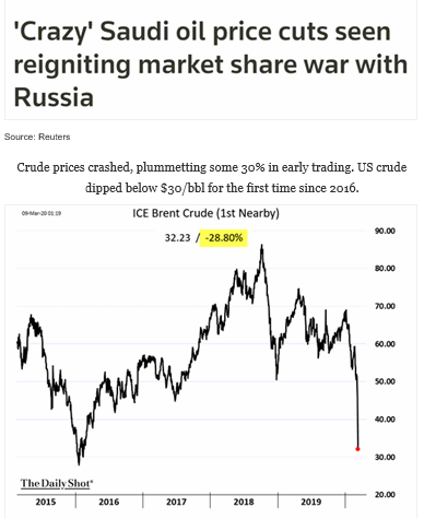 crude oil prices crash