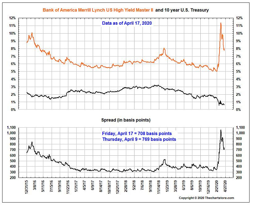 4.20 - junk bond spread-2