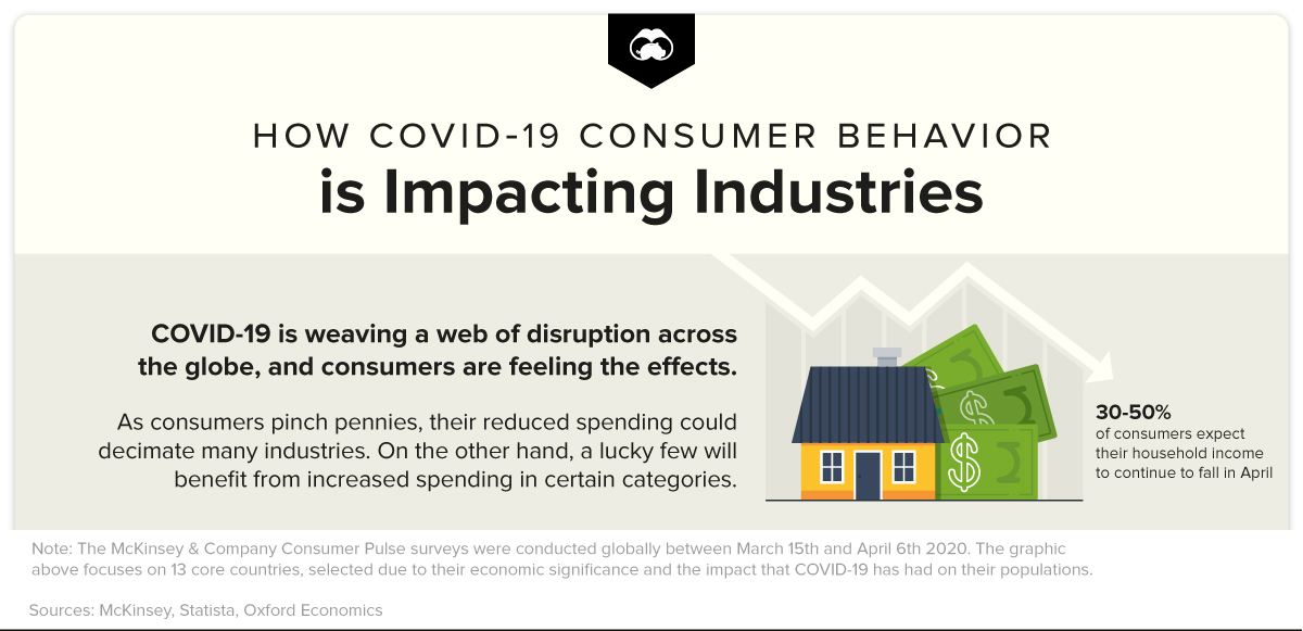 4.27 - consumer spending infographic - cropped