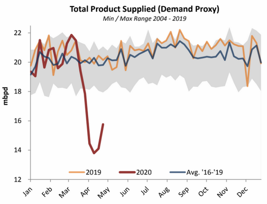 5.1 - us gas demand-2