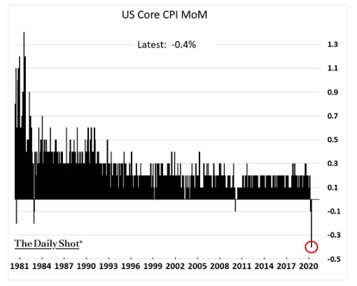 5.13 Covid forces industry cut prices