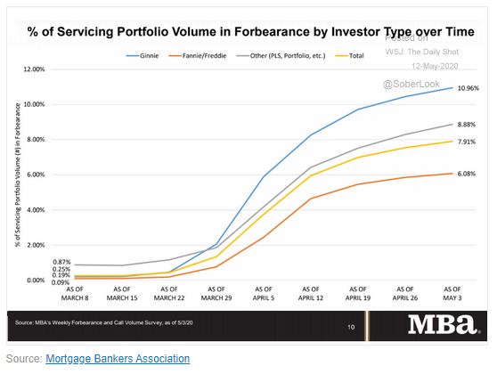 5.13 Mortgage Forbearance