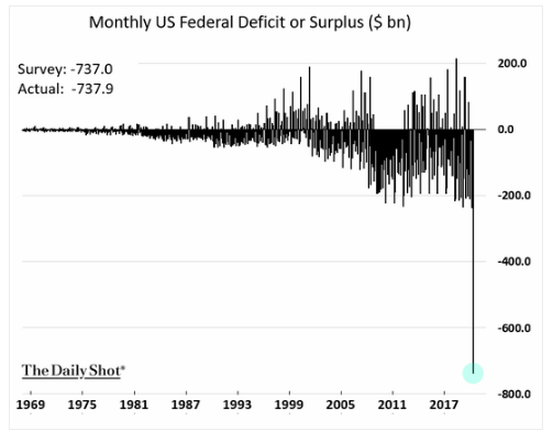 5.13 Stimulus packages shatter old records