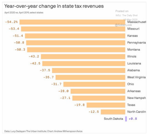 5.13- state balanced budgets