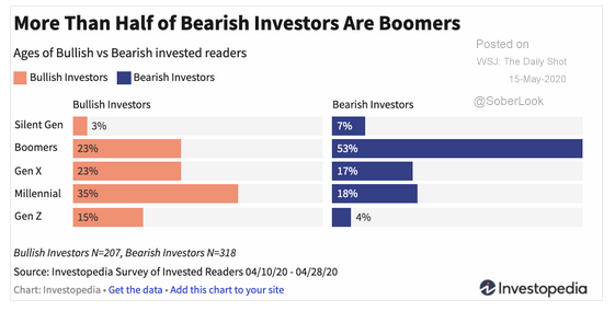5.15 boomer investors-1