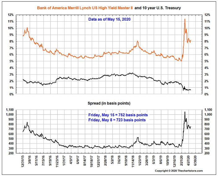 5.18- junk bonds holding