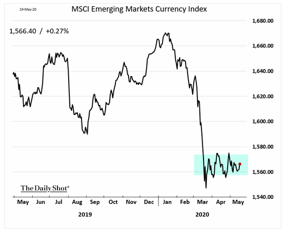 5.20 EM Currency