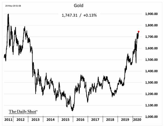 5.20 gold
