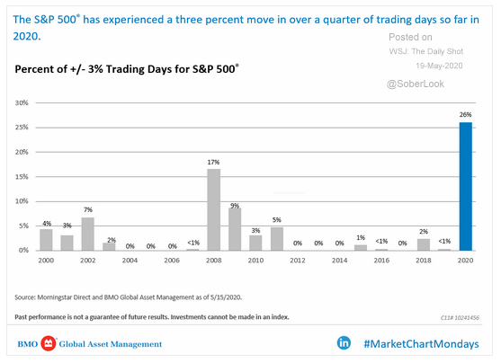 5.20 viral volatility