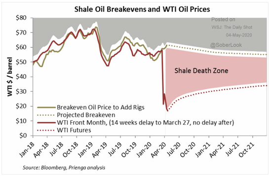 5.4 - shale breakevens-2