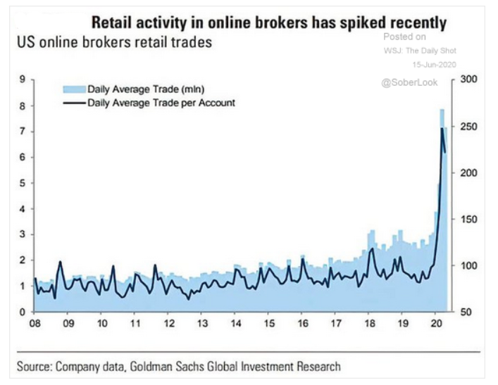 6.15 Classic retail investor behavior-2