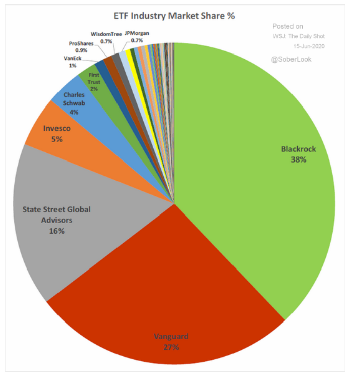 6.15 Here are the largest ETF sponsors...-2