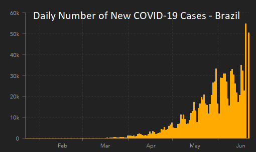 6.22 Brazil whose president downplayed-2