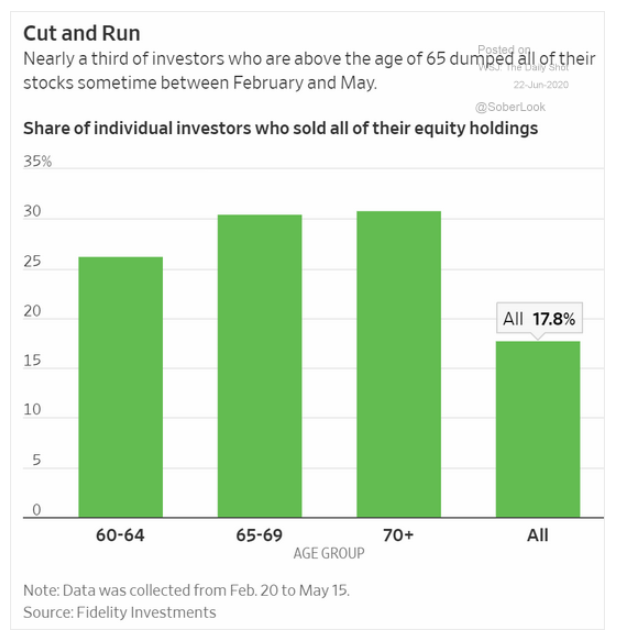 6.22 Sad, but investors did it again-2