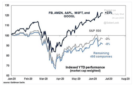 6.24 Within the S&P 500-2