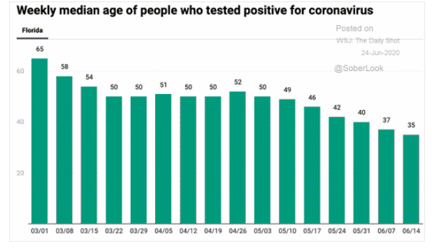 6.24 covid is not affecting seniors-2