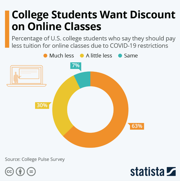 6.30 reserve discount online tuition