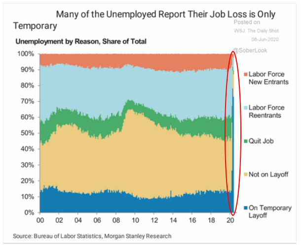 may jobs report