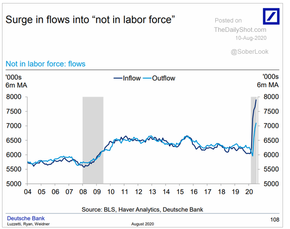 8.10 For a variety of reasons, many have simply opted out of the workforce...-1