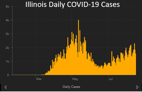 8.17 Illionois cases