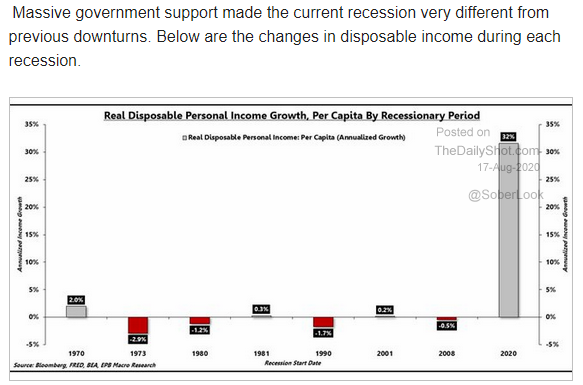 8.17 OK, but what happens when all the Government support ends-1