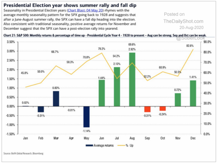 8.21 As the markets digest recent gains a bit-1