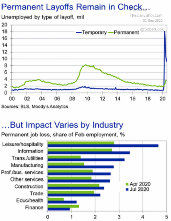 9.2 Depending on the industry, some jobs are just going to be los-2