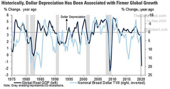 9.2 Will the US Dollars decline finally give EM and DM markets-2