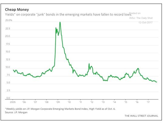 Blog Corporate High Yield Bonds.png
