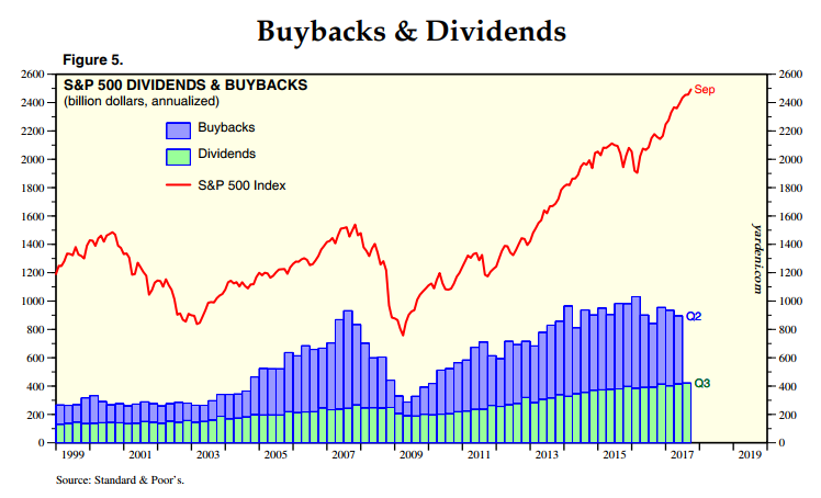 BuyBacks Blog John Genco 10.27.17.png