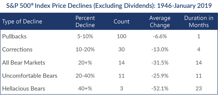 Chart - Jan 2019 - no disclosure