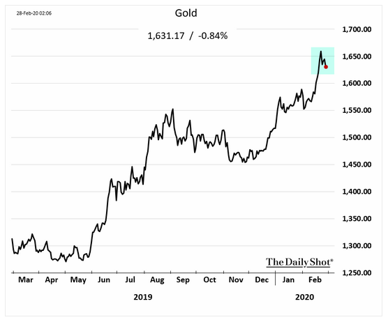 Gold