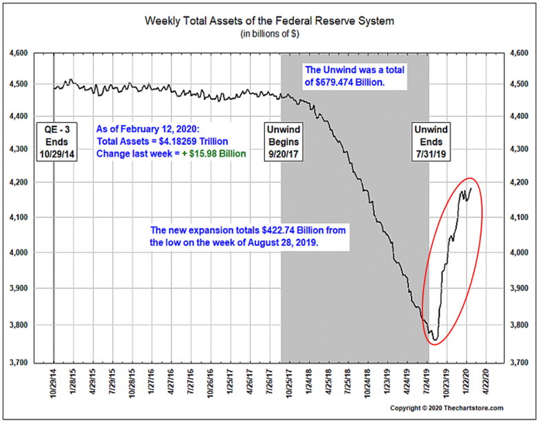 fed total assets