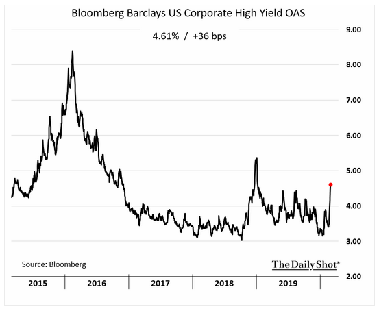 US Corporate High Yield