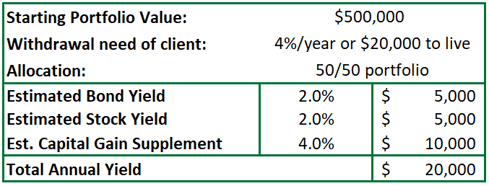 total return example