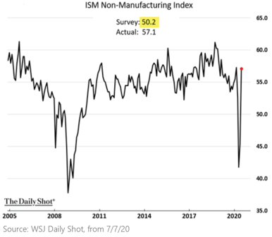 non-man pmi-2