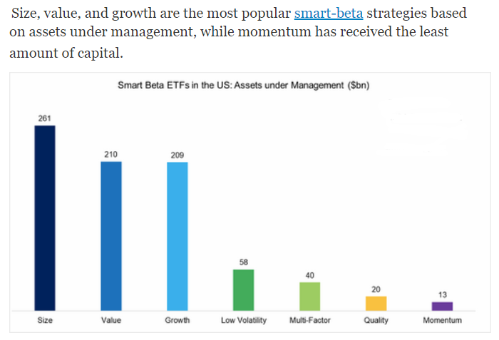 smart beta etfs AUM