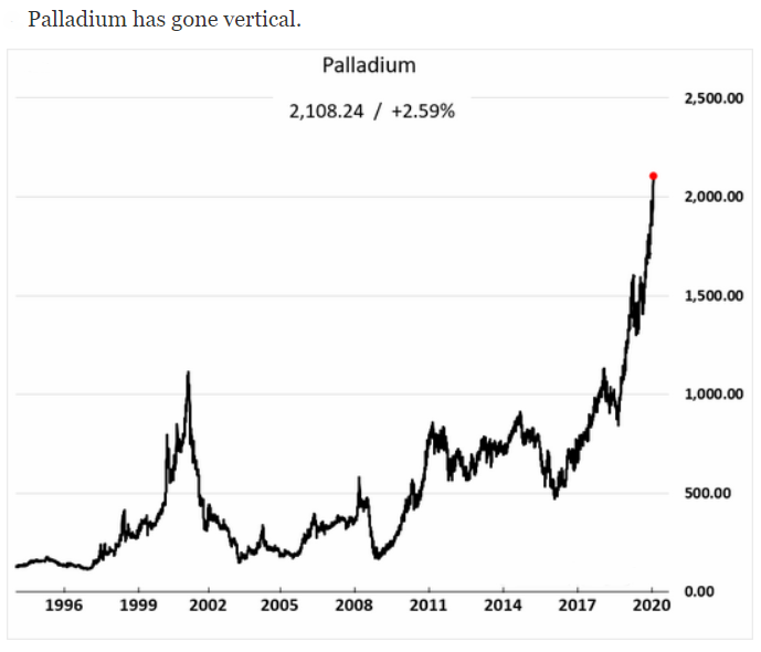 palladium up