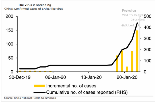 coronavirus spreading