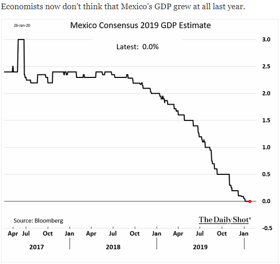 mexico 2019 gdp