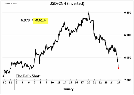 usd/cnh